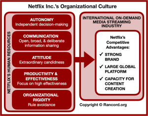 Netflix Inc.’s Organizational Culture & Its Strategic Implications ...